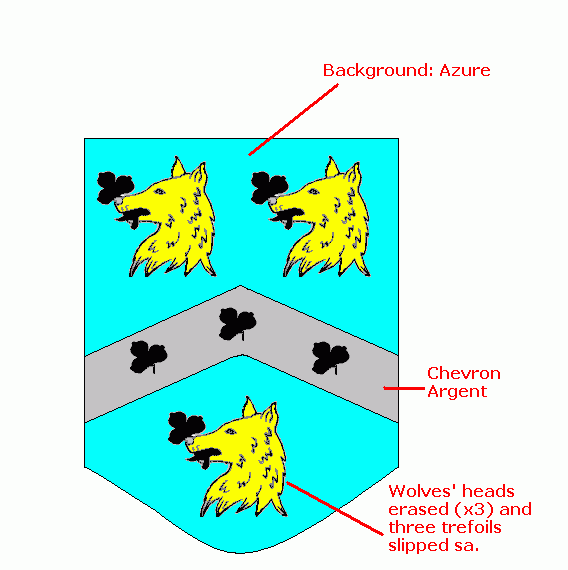 Diagram of Coat of Arms